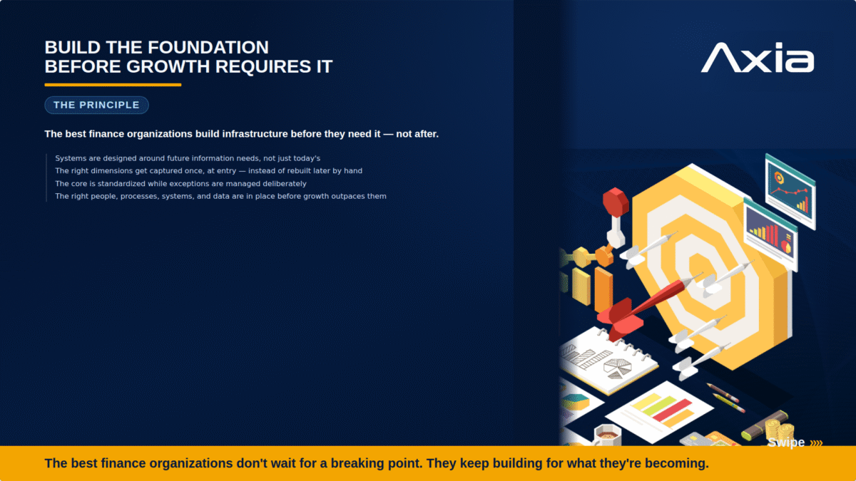 Build the Foundation before Growth requires IT