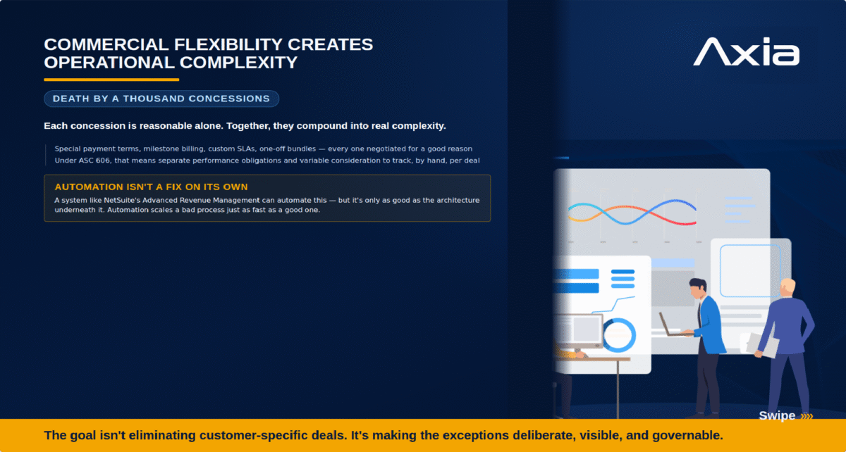 Commercial Flexibility creates Operational Complexity