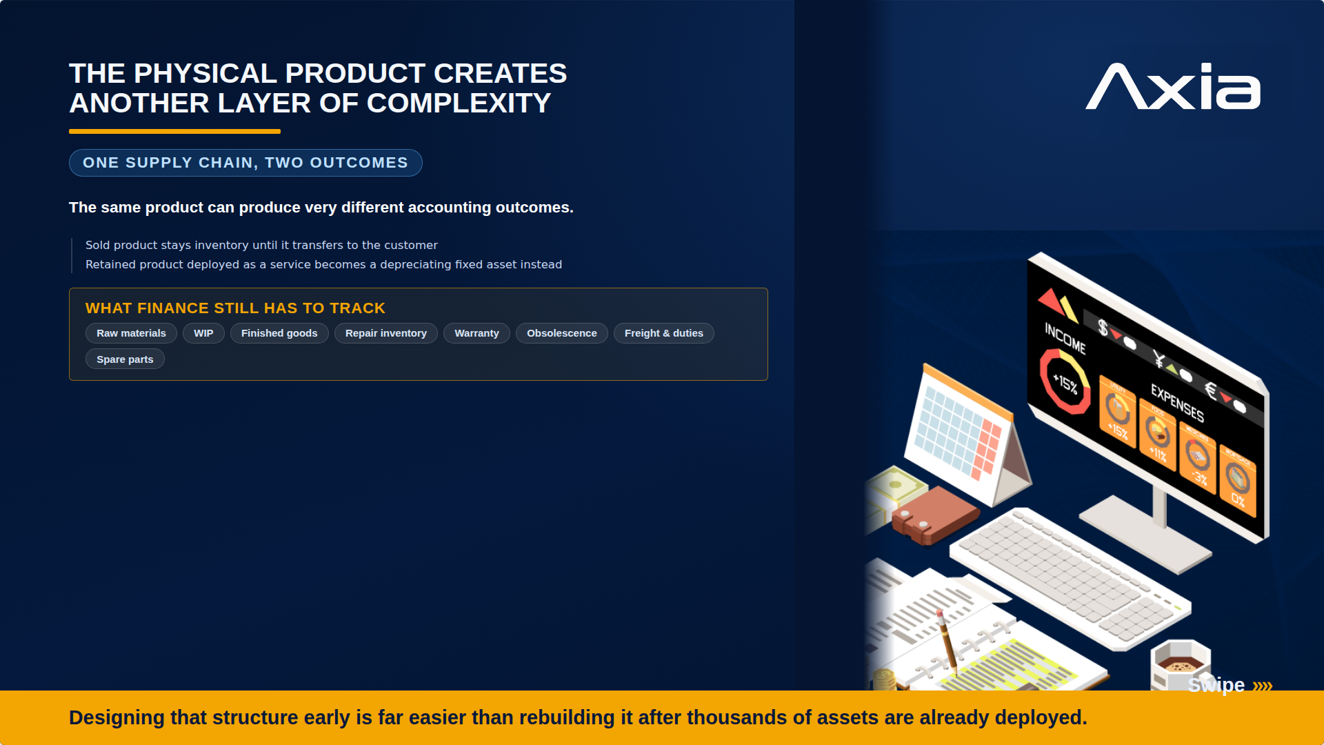 The physical product creates another layer of complexity