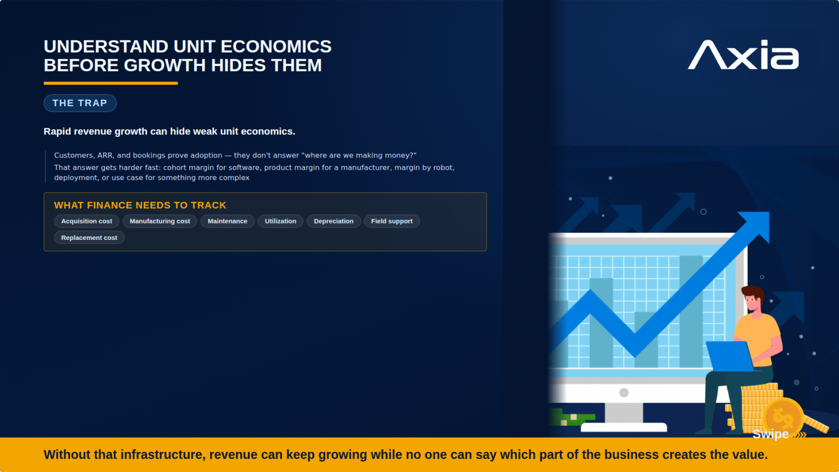 Understand unit economics before growth hides them